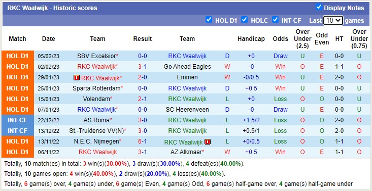 Nhận định, soi kèo Ajax vs Waalwijk, 22h45 ngày 12/2 - Ảnh 3