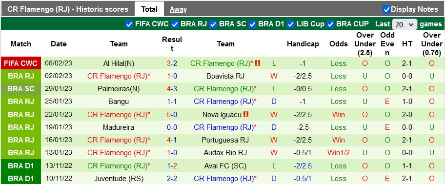 Nhận định, soi kèo Al Ahly vs Flamengo, 22h30 ngày 11/2 - Ảnh 2