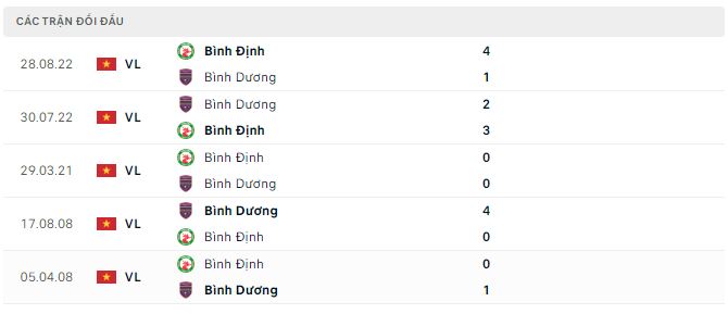 Nhận định, soi kèo Bình Định vs Bình Dương, 18h ngày 12/2 - Ảnh 2