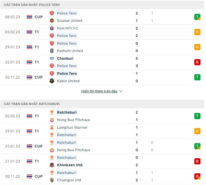 Nhận định, soi kèo Police Tero vs Ratchaburi, 17h30 ngày 12/2 - Ảnh 1