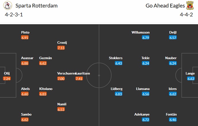 Nhận định, soi kèo Rotterdam vs Go Ahead, 18h15 ngày 12/2 - Ảnh 5