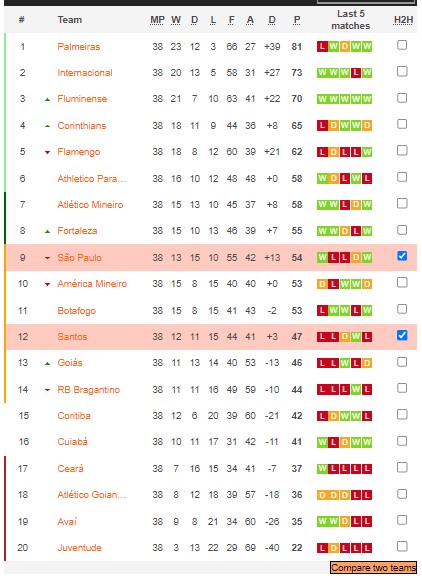 Nhận định, soi kèo São Paulo vs Santos, 5h ngày 13/2 - Ảnh 4