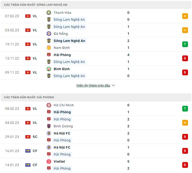 Nhận định, soi kèo SLNA vs Hải Phòng, 18h ngày 12/2 - Ảnh 1