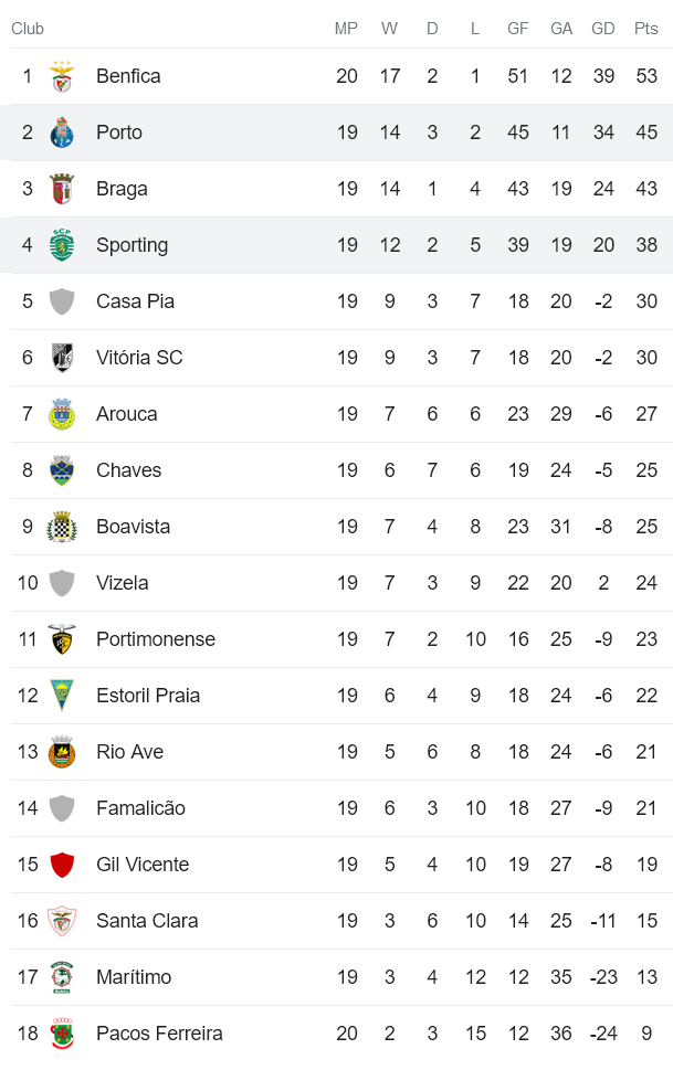Nhận định, soi kèo Sporting Lisbon vs Porto, 1h ngày 13/2 - Ảnh 4