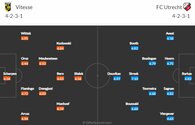 Nhận định, soi kèo Vitesse vs Utrecht, 20h30 ngày 12/2 - Ảnh 4