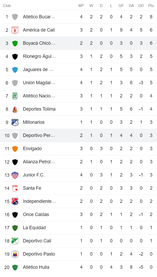 Phân tích kèo hiệp 1 Boyaca Chico vs Pereira, 8h ngày 13/2 - Ảnh 4