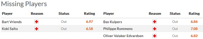 Phân tích kèo hiệp 1 Rotterdam vs Go Ahead, 18h15 ngày 12/2 - Ảnh 4