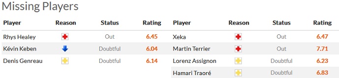 Phân tích kèo hiệp 1 Toulouse vs Rennes, 19h00 ngày 12/2 - Ảnh 4