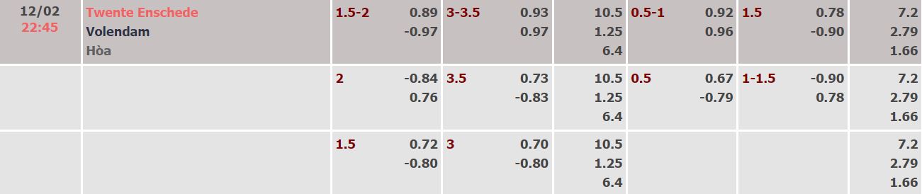 Soi kèo, dự đoán Macao Twente vs Volendam, 22h45 ngày 12/2 - Ảnh 1