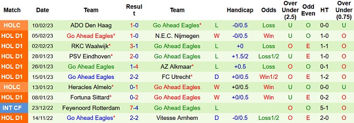 Soi kèo phạt góc Rotterdam vs Go Ahead, 18h15 ngày 12/2 - Ảnh 2