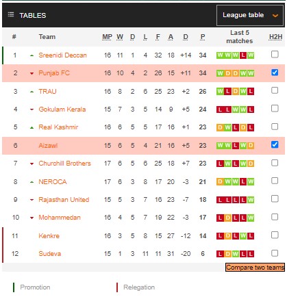 Nhận định, soi kèo Aizawl vs Punjab, 18h ngày 13/2 - Ảnh 4