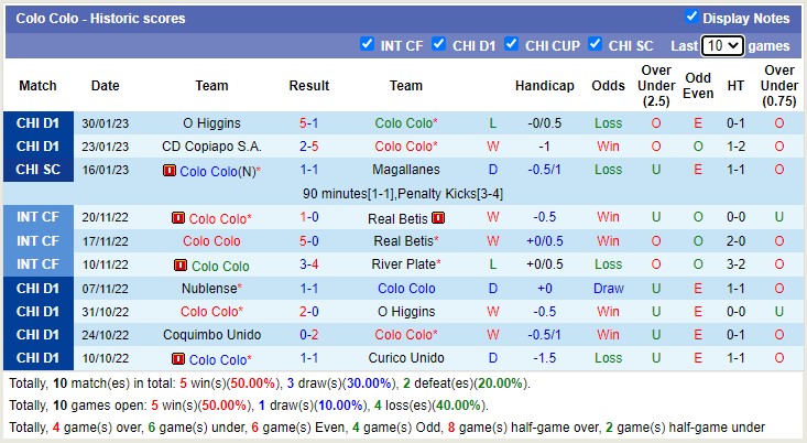 Nhận định, soi kèo Colo Colo vs Ñublense, 6h ngày 14/2 - Ảnh 1