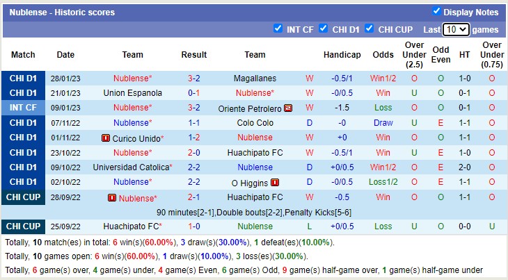 Nhận định, soi kèo Colo Colo vs Ñublense, 6h ngày 14/2 - Ảnh 2