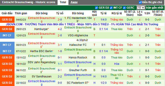 Nhận định, soi kèo Darmstadt vs Braunschweig, 19h30 ngày 12/2 - Ảnh 2