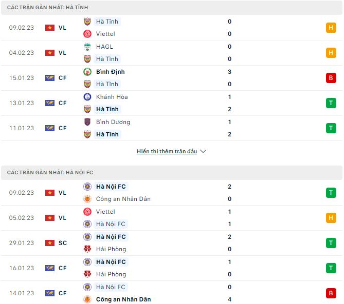 Nhận định, soi kèo Hà Tĩnh vs Hà Nội, 18h ngày 13/2 - Ảnh 1