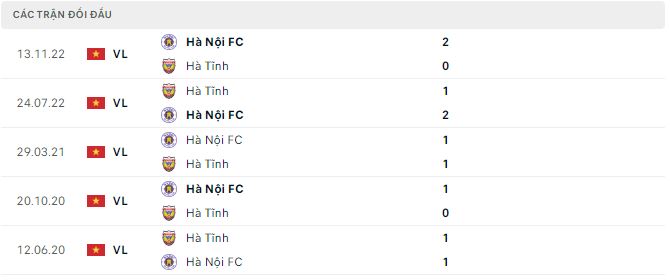 Nhận định, soi kèo Hà Tĩnh vs Hà Nội, 18h ngày 13/2 - Ảnh 2