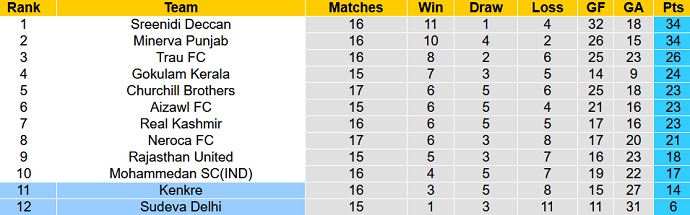Nhận định, soi kèo Kenkre vs Sudeva, 20h30 ngày 13/2 - Ảnh 4