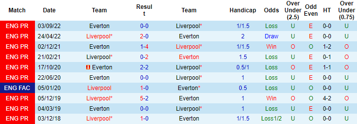 Nhận định, soi kèo Liverpool vs Everton, 3h ngày 14/2 - Ảnh 3