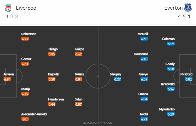 Nhận định, soi kèo Liverpool vs Everton, 3h ngày 14/2 - Ảnh 4