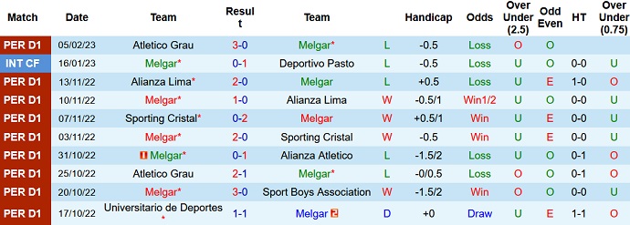 Nhận định, soi kèo Melgar vs Municipal, 3h00 ngày 14/2 - Ảnh 1