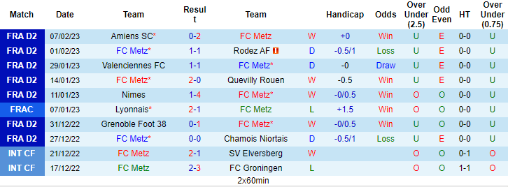 Nhận định, soi kèo Metz vs Caen, 2h45 ngày 14/2 - Ảnh 1