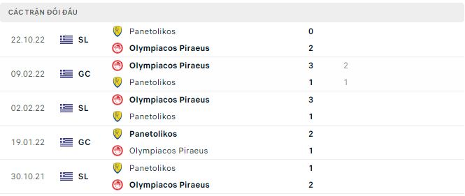 Nhận định, soi kèo Olympiacos vs Panetolikos, 2h ngày 14/2 - Ảnh 2