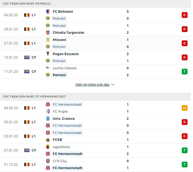 Nhận định, soi kèo Petrolul vs Hermannstadt, 1h ngày 14/2 - Ảnh 1