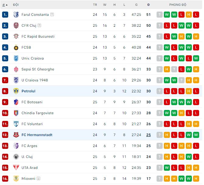 Nhận định, soi kèo Petrolul vs Hermannstadt, 1h ngày 14/2 - Ảnh 3