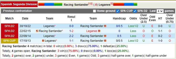 Nhận định, soi kèo Racing vs Leganés, 3h ngày 14/2 - Ảnh 3