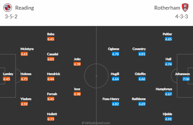 Nhận định, soi kèo Reading vs Rotherham, 2h45 ngày 15/2 - Ảnh 4