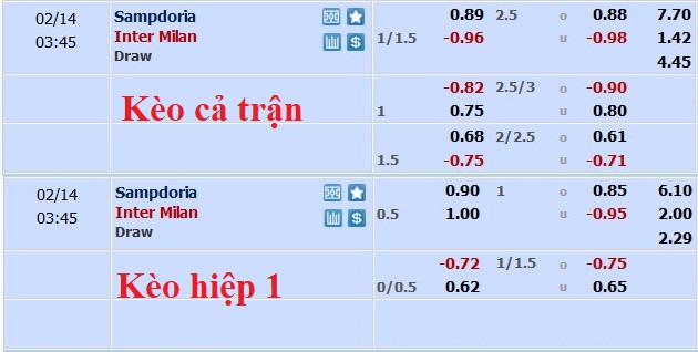 Nhận định, soi kèo Sampdoria vs Inter Milan, 2h45 ngày 14/2 - Ảnh 5