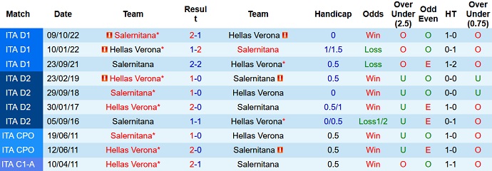 Nhận định, soi kèo Verona vs Salernitana, 0h30 ngày 14/2 - Ảnh 3