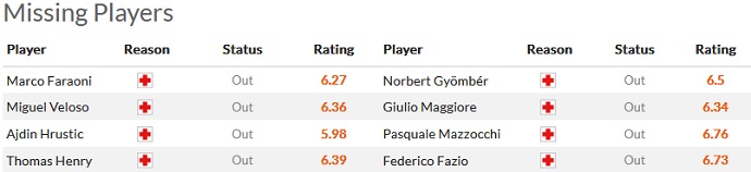 Phân tích kèo hiệp 1 Verona vs Salernitana, 0h30 ngày 14/2 - Ảnh 4