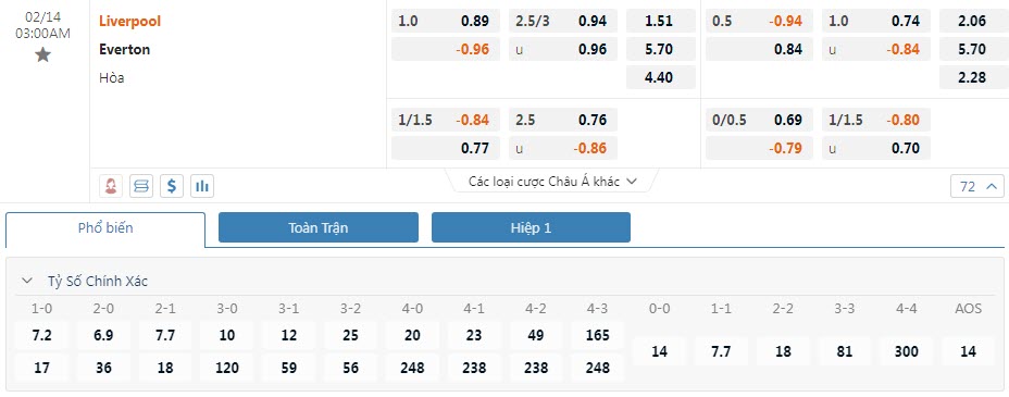 Soi bảng dự đoán tỷ số chính xác Liverpool vs Everton, 3h ngày 14/2 - Ảnh 1