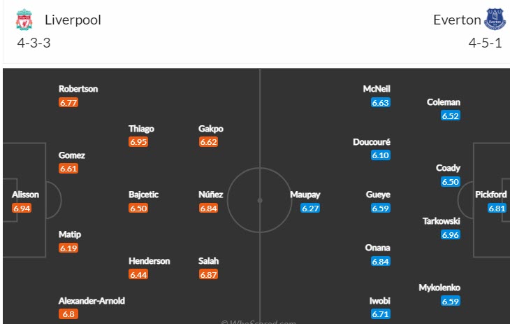 Soi bảng dự đoán tỷ số chính xác Liverpool vs Everton, 3h ngày 14/2 - Ảnh 5