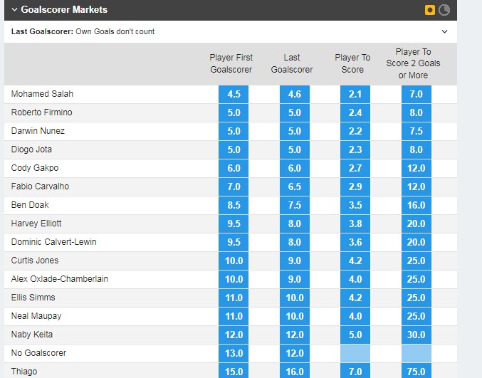 Soi bảng vị cầu thủ ghi bàn Liverpool vs Everton, 3h ngày 14/2 - Ảnh 1