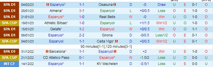 Soi kèo chẵn/ lẻ Espanyol vs Sociedad, 3h ngày 14/2 - Ảnh 2