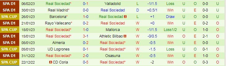 Soi kèo chẵn/ lẻ Espanyol vs Sociedad, 3h ngày 14/2 - Ảnh 3