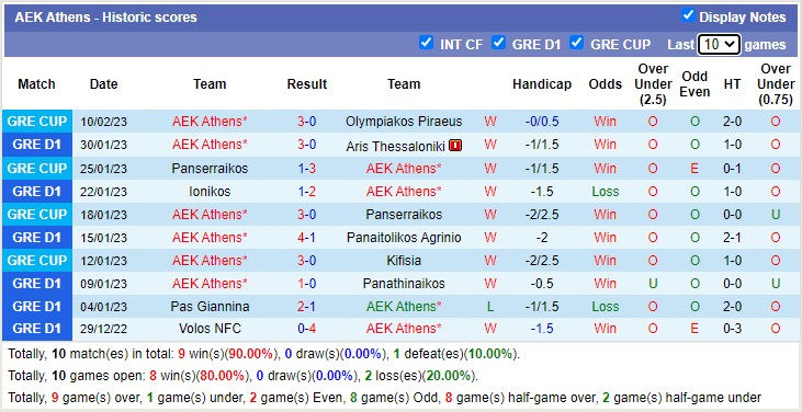 Soi kèo, dự đoán Macao AEK vs Levadiakos, 23h30 ngày 13/2 - Ảnh 1