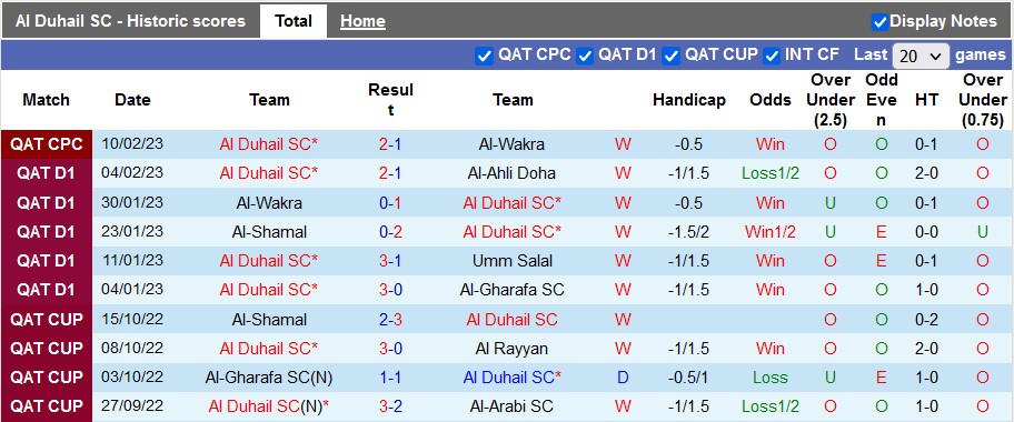 Soi kèo, dự đoán Macao Al Duhail vs Markhiya, 20h45 ngày 13/2 - Ảnh 1