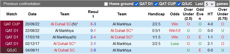 Soi kèo, dự đoán Macao Al Duhail vs Markhiya, 20h45 ngày 13/2 - Ảnh 3