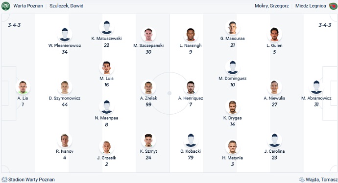 Soi kèo, dự đoán Macao Warta Poznan vs Miedz Legnica 1h00 ngày 14/2 - Ảnh 4