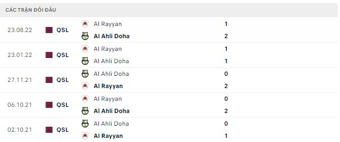 Soi kèo tài xỉu Al Ahli vs Al Rayyan hôm nay, 22h55 ngày 13/2 - Ảnh 2