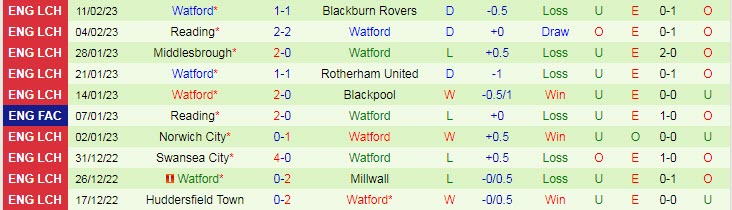 Nhận định, soi kèo Burnley vs Watford, 2h45 ngày 15/2 - Ảnh 2