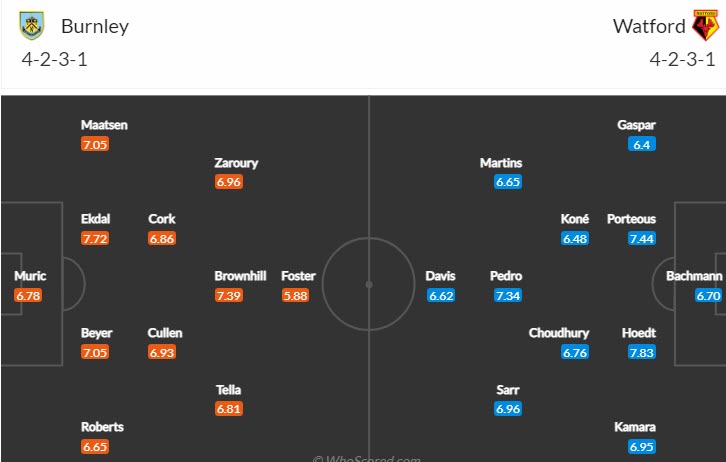 Nhận định, soi kèo Burnley vs Watford, 2h45 ngày 15/2 - Ảnh 4