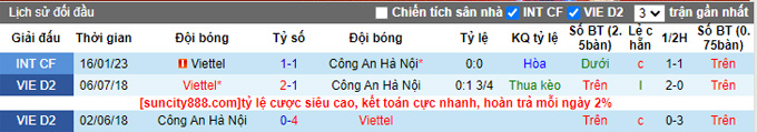 Nhận định, soi kèo CAHN vs Viettel, 19h15 ngày 14/2 - Ảnh 3