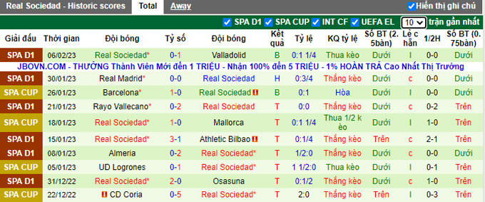 Nhận định, soi kèo Espanyol vs Sociedad, 3h ngày 14/2 - Ảnh 2
