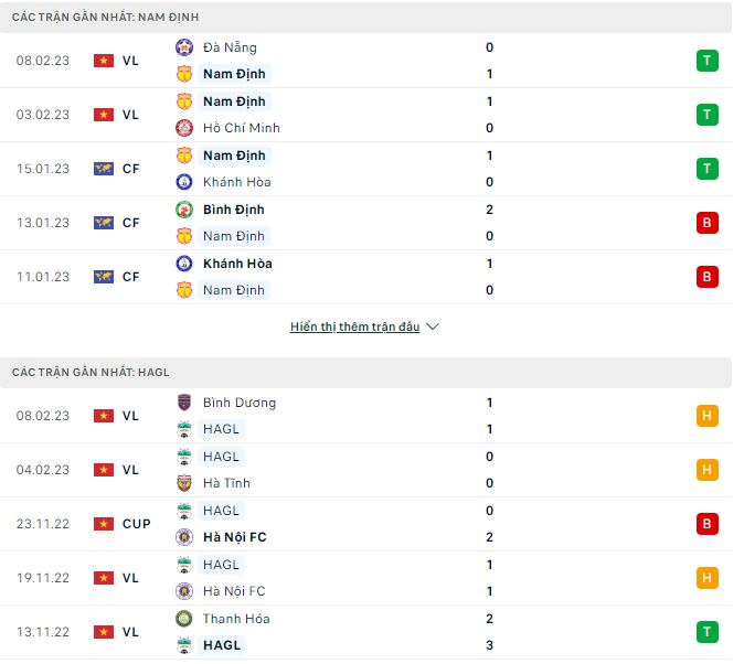 Nhận định, soi kèo Nam Định vs HAGL, 18h ngày 14/2 - Ảnh 1
