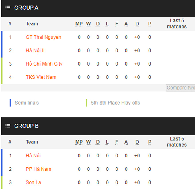 Nhận định, soi kèo Nữ Hà Nội 1 vs Nữ Hà Nam, 15h ngày 14/2 - Ảnh 4