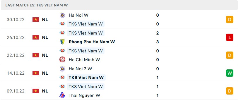 Nhận định soi kèo nữ Than KS vs nữ Thái Nguyên - Ảnh 1
